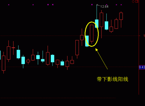 股票中日线图出现十字代表什么？如何判断 日线阴阳