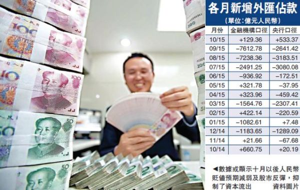钱放银行每年贬值多少？人民币贬值3% 如何算