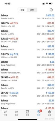 国际文交所如何出金？如何出金