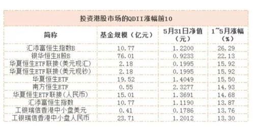 在内地怎么买港股？h股如何汇钱