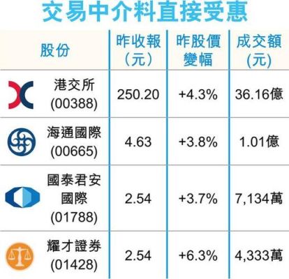 在内地怎么买港股？h股如何汇钱