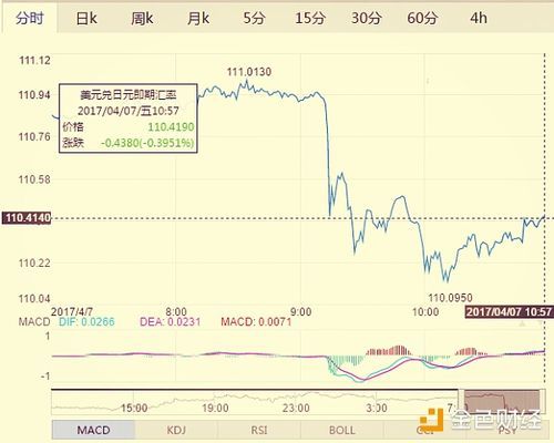 美元日元是什么意思？日元如何换算美元
