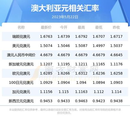 澳元与澳分的换算？人民币对澳元如何换算
