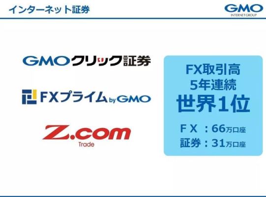 GMO银行全称？在日本如何申请GMO外汇