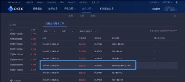外汇交易中的头寸，平盘，平仓是什么意思？外汇如何同时进行多单平仓