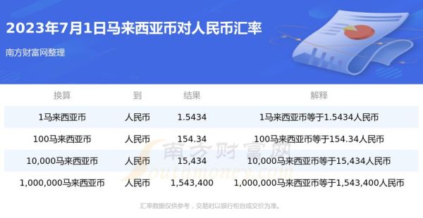 1986年1百马币等于多少人民币？马币对人民币如何换算