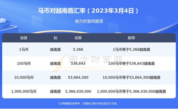 1986年1百马币等于多少人民币？马币对人民币如何换算