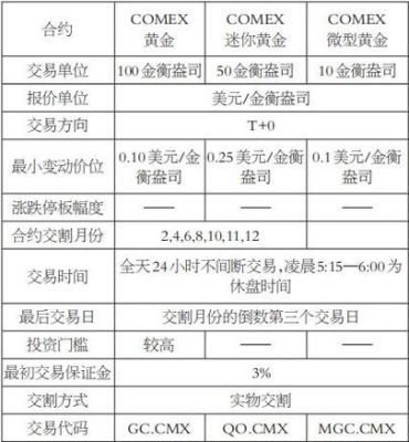 怎么买comex黄金？外汇黄金如何下单