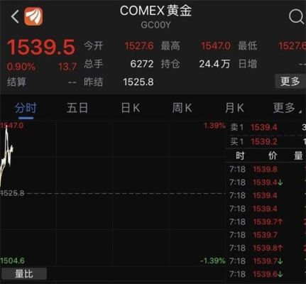怎么买comex黄金？外汇黄金如何下单