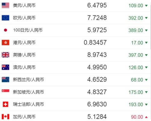 国内哪里可以换到越南盾？如何在中国兑换瑞士