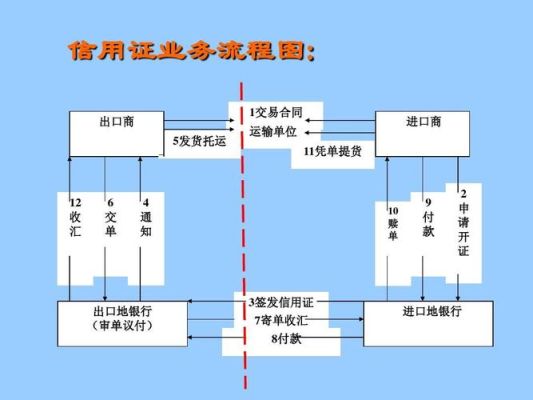 办理外汇的流程是怎样的？如何办理银行外汇