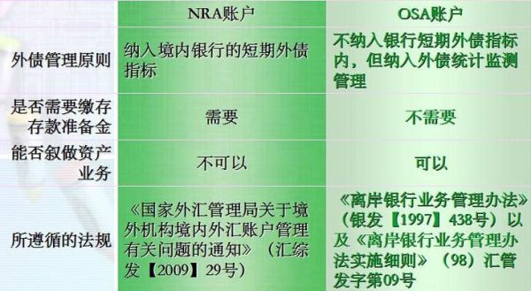 如何开立海外银行账户？如何办理银行外汇账户