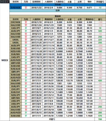 炒外汇持仓多少合适?外汇仓位多少最安全？外汇仓位如何平一半