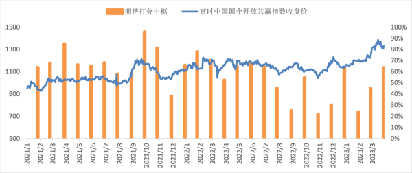 与国企指数相关的指数有什么？如何投资国企指数