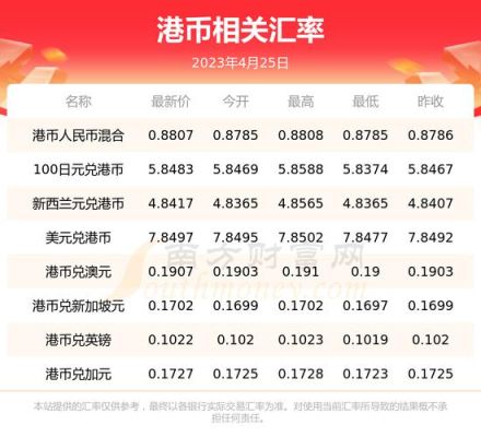 港币怎样兑换美币？港币换成美元如何计算