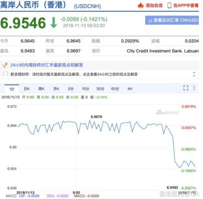 港币怎样兑换美币？港币换成美元如何计算