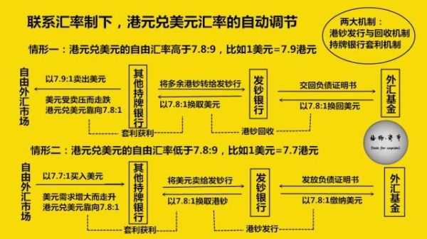 港币怎样兑换美币？港币换成美元如何计算