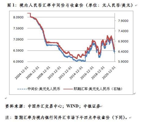 知道即期利率怎么求远期汇率？如何查看远期汇率