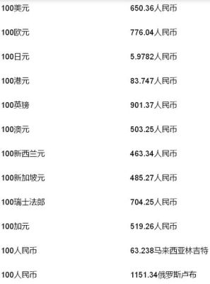 外汇卡里钱怎么换成人民币？外币如何换算人民币