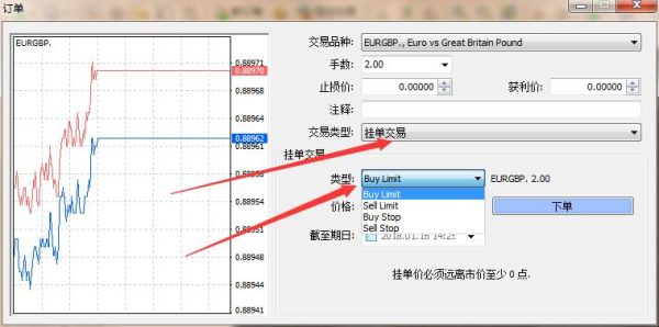 MT4的买入限价，卖出现价，买入止损，卖出指损它们分别指的是什么，在实际交易活动中如何运用？mt4如何取消买入价的线