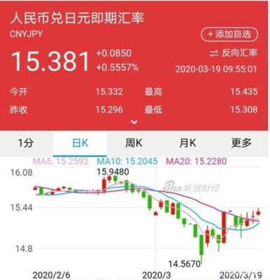 人民币换日元要到那个银行？存入日元如何换美元