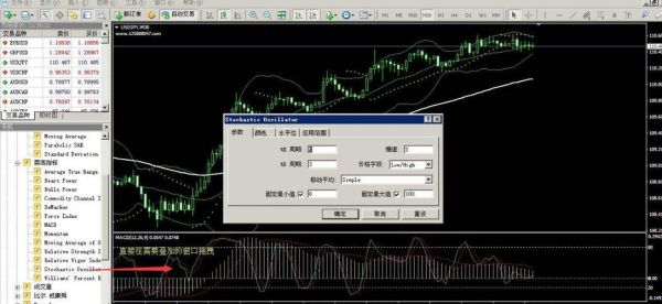mt4如何设置一个指标2个参数？mt4操作参数如何修改