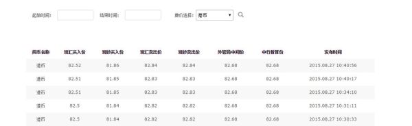 怎么查港币汇率？如何查历史汇率换算