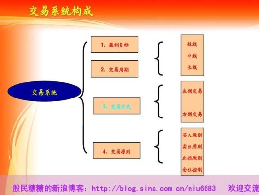 股票交易系统建立的原则？如何定义系统交易信号