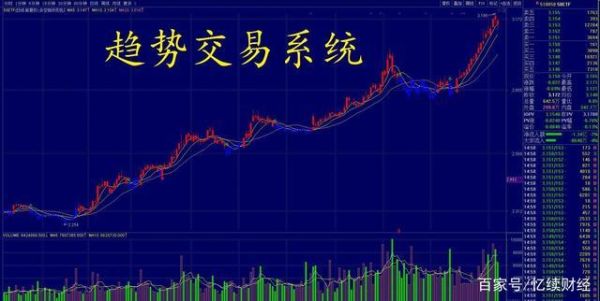 股票交易系统建立的原则？如何定义系统交易信号