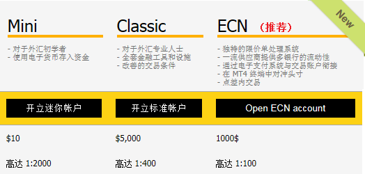 外汇开户流程？外汇金开户后如何入金
