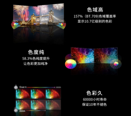 投影机bt709和bt2020色域的区别？sdr如何折算