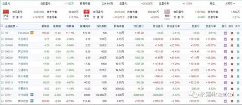 炒外汇持仓多少合适?外汇仓位多少最安全？外汇如何分配仓位