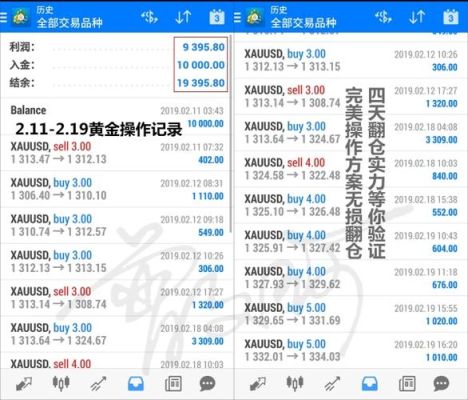 炒外汇持仓多少合适?外汇仓位多少最安全？外汇如何分配仓位
