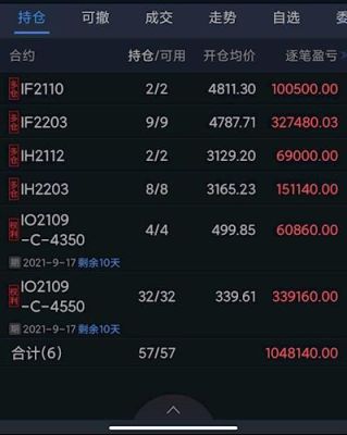 炒外汇持仓多少合适?外汇仓位多少最安全？外汇如何分配仓位