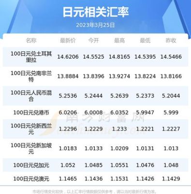 建设银行可以兑换英镑和欧元吗？建设银行 如何换日元