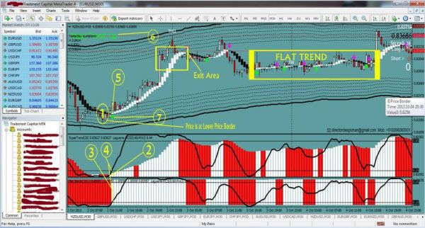 metatrader4怎么设置自动止损？mt4平台如何设置止损