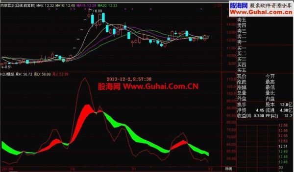 kdj指标只保留j值的源码？外汇kdj如何设置参数设置