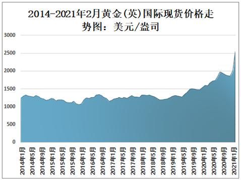 黄金价格走势2021年7月会反弹吗？2.9黄金走势如何