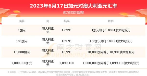 1澳元等于多少加元？澳元兑加元如何