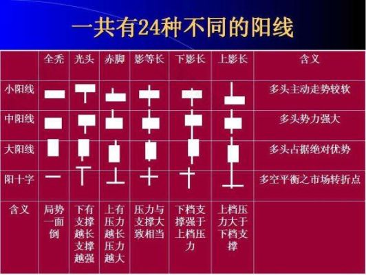 外汇K线图上有5条线，白，黄，绿，紫，红，代表什么啊？外汇K线如何看