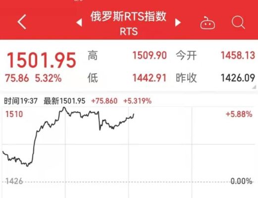俄罗斯有股市交易中心吗？如何参与俄罗斯债券