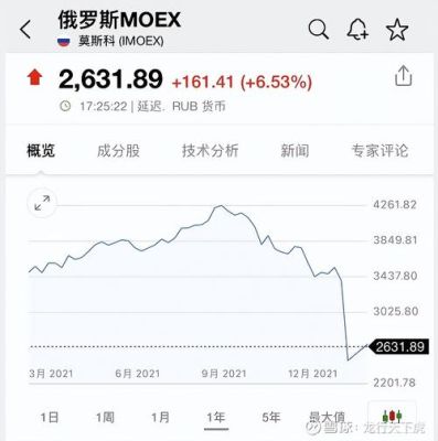 俄罗斯有股市交易中心吗？如何参与俄罗斯债券
