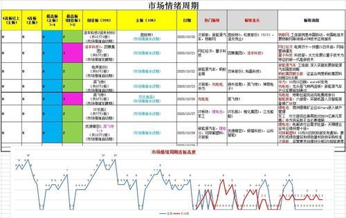大单净差,大单净额分别是什么意思？如何衡量市场情绪
