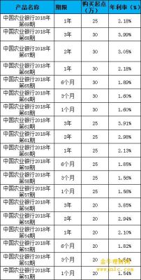 农业银行利息怎么查？如何看农业银行汇率