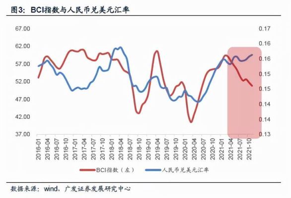 人民币上涨意味着什么？人民币汇率 如何分析