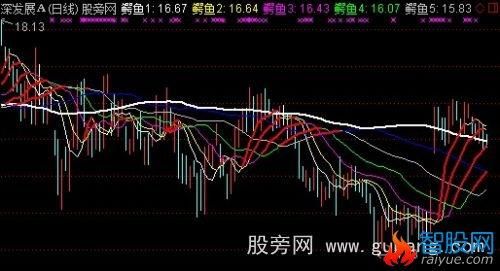 鳄鱼指标怎么用？鳄鱼指标怎么用？鳄鱼指标如何运用
