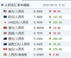 中国银行怎么人民币买美元？在中国如何交易外汇