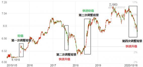 外汇风险准备金下调会怎么样？上调准备金率如何购汇