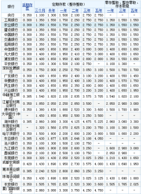 怎么能查出来银行利率下调了？如何查询人行过去汇率