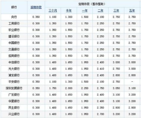 怎么能查出来银行利率下调了？如何查询人行过去汇率